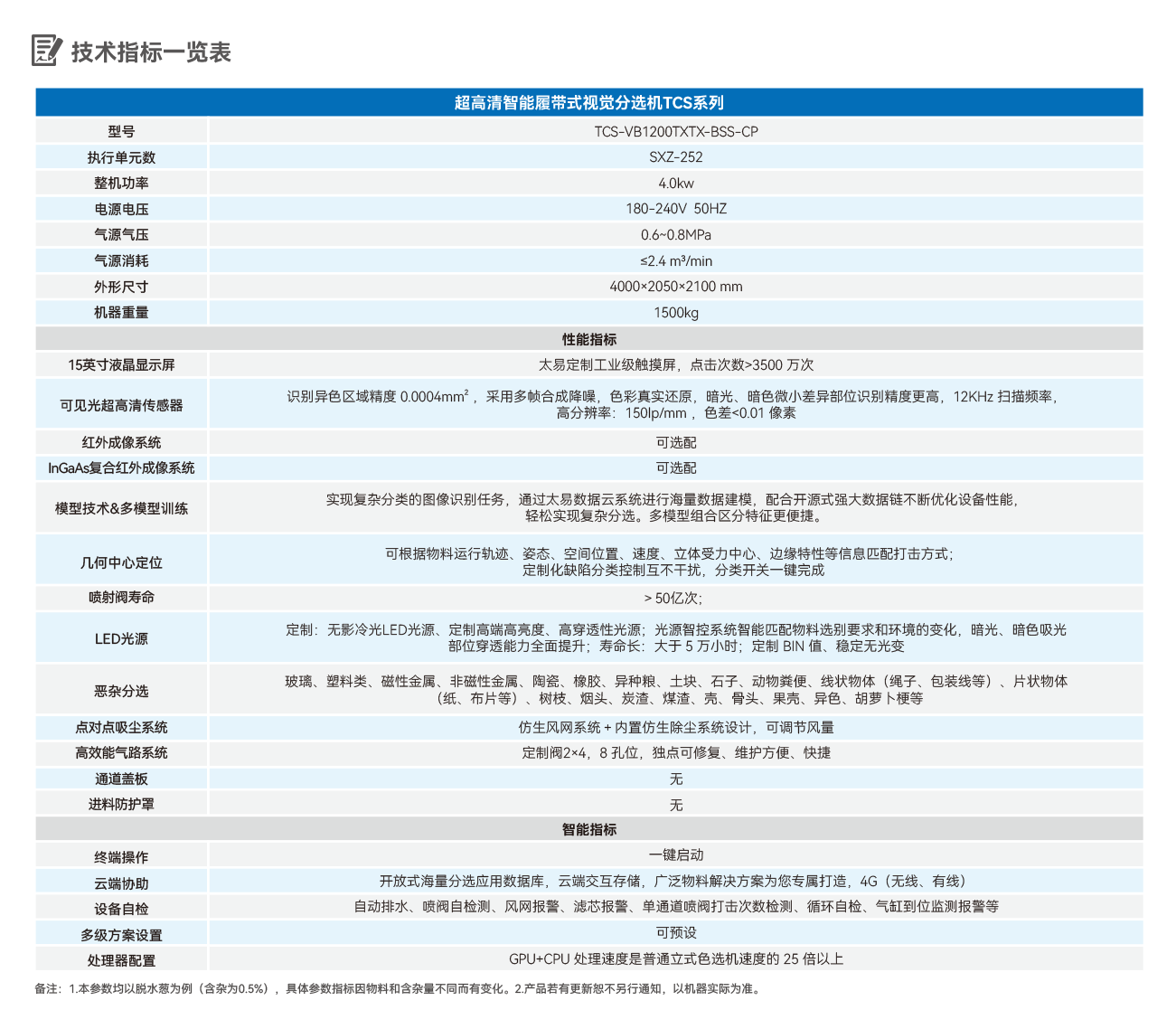 参数表-顶罩式履带式视觉分选机.png